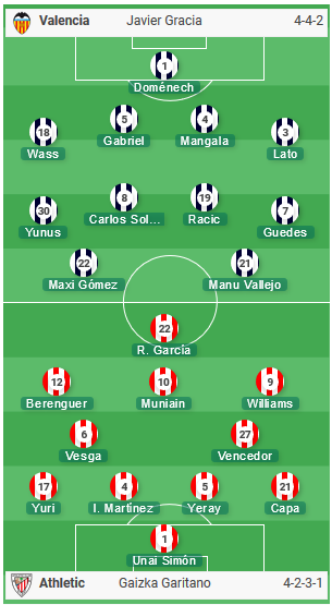Valencia-vs-Bilbao
