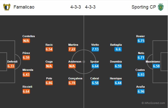 Soi kèo Famalicao vs Sporting Lisbon