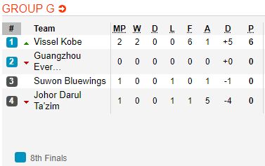 Nhận định bóng đá Johor DT vs Suwon Bluewings, 19h45 ngày 03/3: Cúp C1 Châu Á