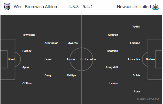 Nhận định bóng đá West Brom vs Newcastle, 03h00 ngày 04/3: Cúp FA