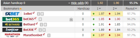 Nhận định Wisla Plock vs Rakow