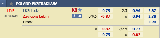 Nhận định bóng đá LKS Lodz vs Zaglebie Lubin, 00h00 ngày 05/3: VĐQG Ba Lan