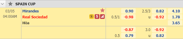 Nhận định bóng đá Mirandes vs Sociedad, 03h00 ngày 5/3: Cúp Nhà vua TBN