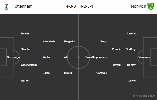 Nhận định Tottenham vs Norwich