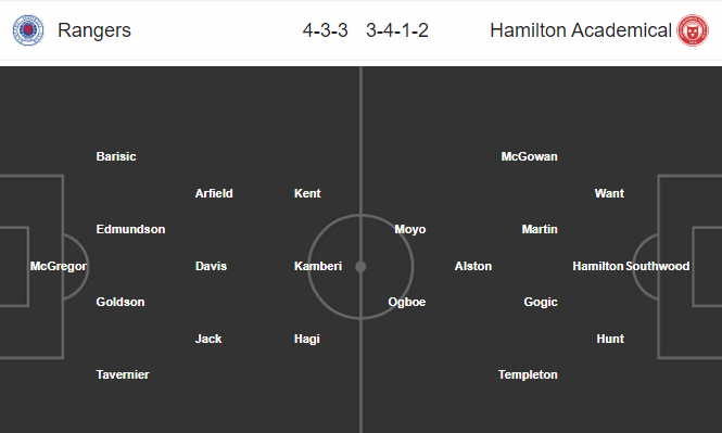 Nhận định bóng đá Rangers vs Hamilton, 02h45 ngày 05/03: VĐQG Scotland
