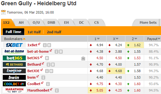 Nhận định bóng đá Green Gully vs Heidelberg United, 16h00 ngày 6/3: VĐ bang Victoria