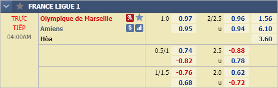 Nhận định bóng đá Marseille vs Amiens, 03h00 ngày 07/3: VĐQG Pháp