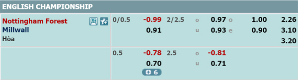 Nhận định Nottingham vs Millwall, 02h45 ngày 07/3