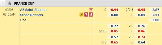 Nhận định bóng đá St Etienne vs Rennes, 02h55 ngày 6/3: Cúp QG Pháp
