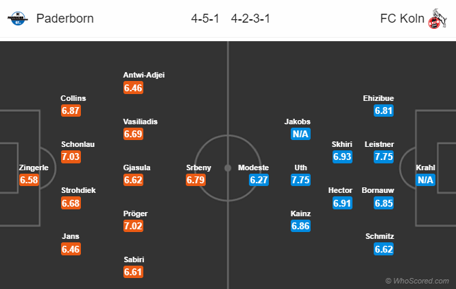 Nhận định bóng đá Paderborn vs FC Koln, 02h00 ngày 07/03: VĐQG Đức