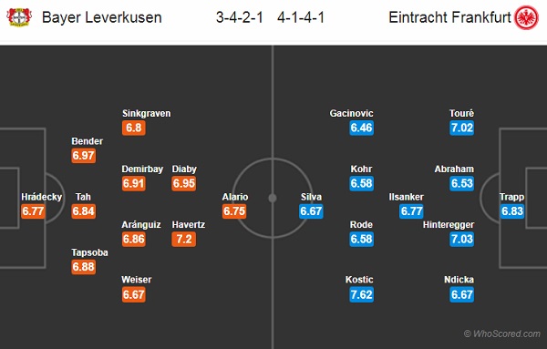Nhận định Leverkusen vs Eintracht Frankfurt, 21h30 ngày 07/3