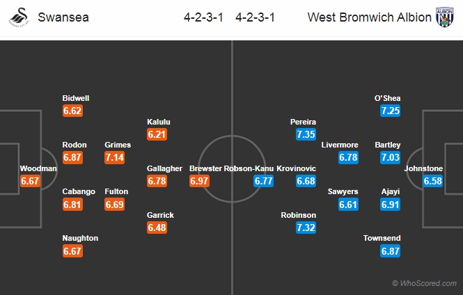 Nhận định Swansea vs West Brom, 22h00 ngày 7/3: Hạng nhất Anh