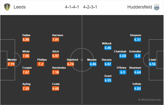 Nhận định bóng đá Leeds Utd vs Huddersfield, 22h00 ngày 07/3: Hạng nhất Anh