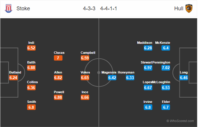 Nhận định bóng đá Stoke City vs Hull City, 22h00 ngày 07/3: Hạng nhất Anh