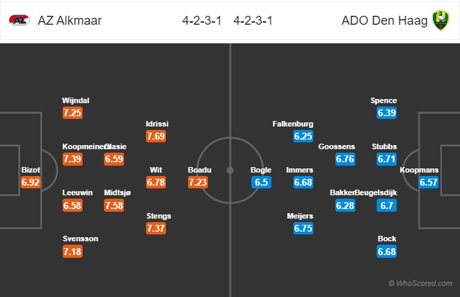 Nhận định AZ Alkmaar vs Den Haag