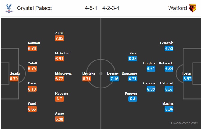 Nhận định Crystal Palace vs Watford