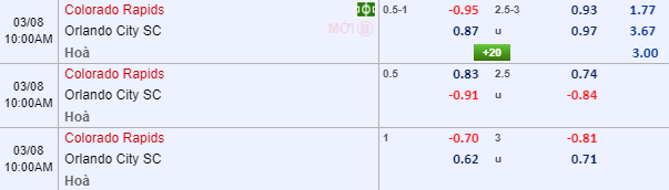 Nhận định bóng đá Colorado Rapids vs Orlando City, 09h00 ngày 8/3: Nhà nghề Mỹ