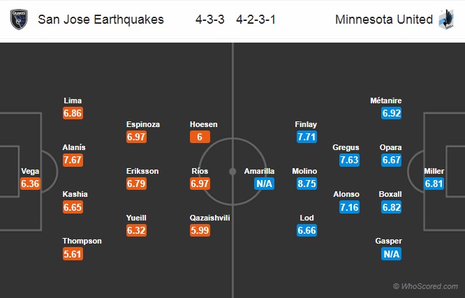 Nhận định San Jose vs Minnesota United, 08h00 ngày 8/3: Nhà nghề Mỹ