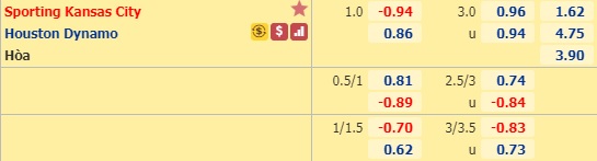 Soi kèo Kansas City vs Houston Dynamo