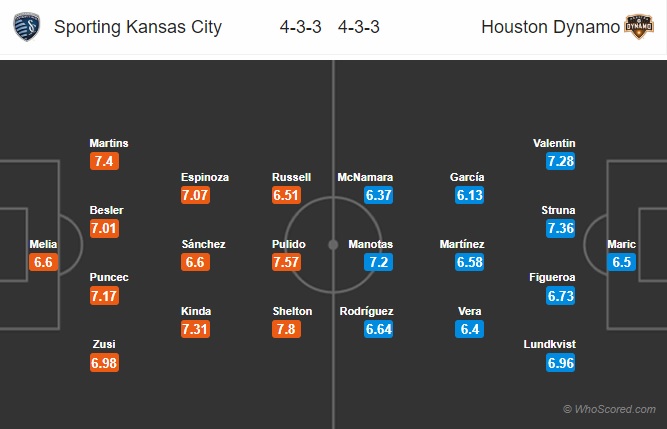 Nhận định Kansas City vs Houston Dynamo