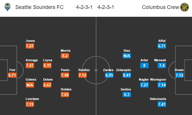 Nhận định bóng đá Seattle Sounders vs Columbus Crew, 10h00 ngày 8/3: Nhà nghề Mỹ