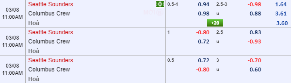 Nhận định bóng đá Seattle Sounders vs Columbus Crew, 10h00 ngày 8/3: Nhà nghề Mỹ