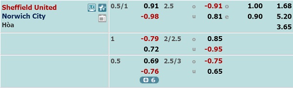 Nhận định Sheffield Utd vs Norwich, 22h00 ngày 07/3