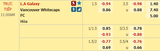 Nhận định bóng đá LA Galaxy vs Vancouver, 10h00 ngày 08/03: Nhà nghề Mỹ MLS