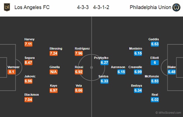 Nhận định Los Angeles vs Philadelphia, 09h30 ngày 09/3