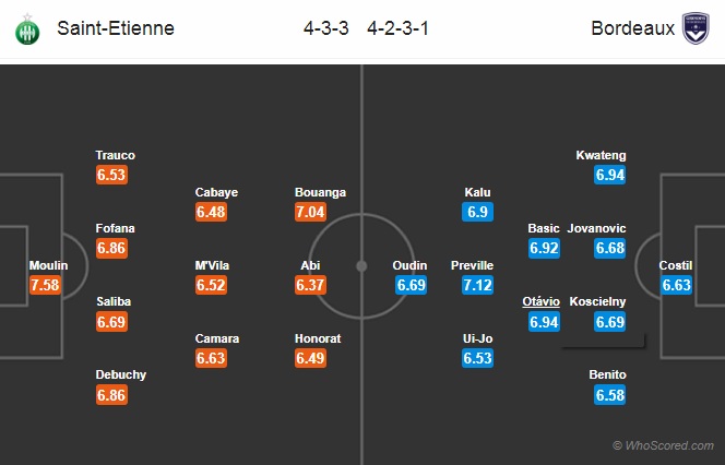 Nhận định St Etienne vs Bordeaux, 21h00 ngày 8/3: VĐQG Pháp