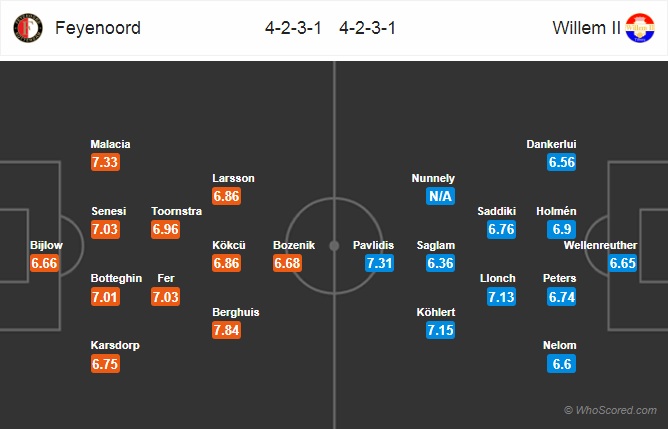 Nhận định Feyenoord vs Willem II