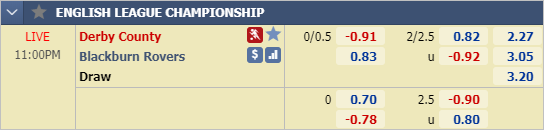 Nhận định bóng đá Derby County vs Blackburn, 22h00 ngày 08/3: Hạng nhất Anh