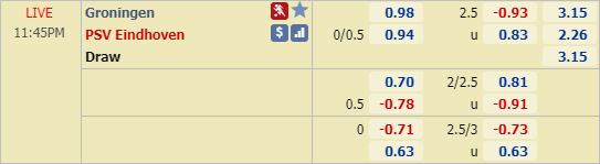 Nhận định bóng đá Groningen vs PSV Eindhoven, 22h45 ngày 08/3: VĐQG Hà Lan