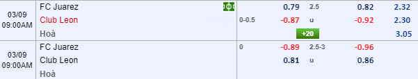 Nhận định bóng đá Juarez vs Club Leon, 08h00 ngày 9/3: VĐQG Mexico