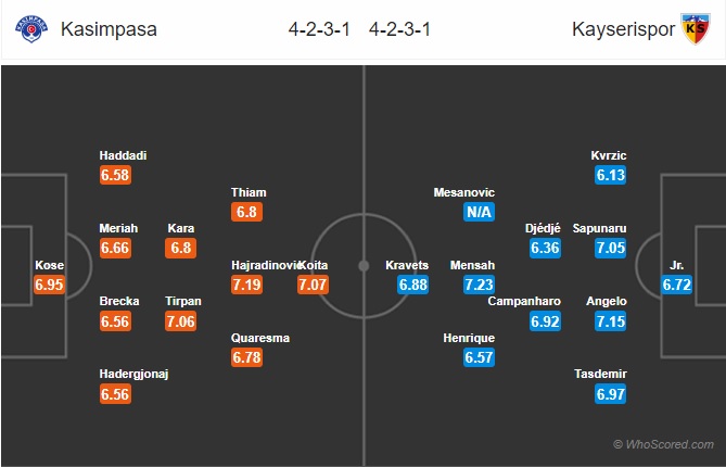 Nhận định Kasimpasa vs Kayserispor,