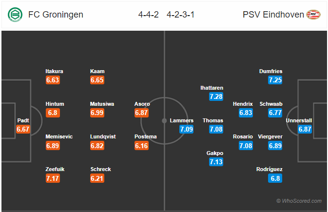 Nhận định bóng đá Groningen vs PSV Eindhoven, 22h45 ngày 08/3: VĐQG Hà Lan