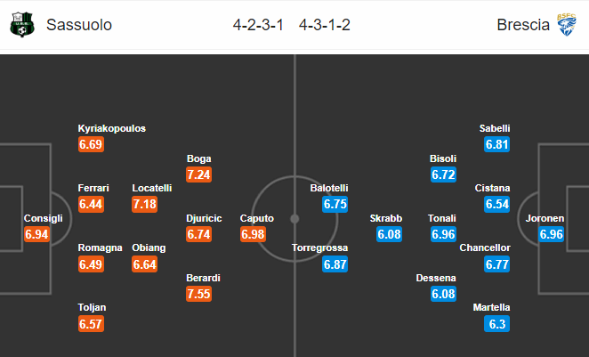 Nhận định bóng đá Sassuolo vs Brescia, 21h00 ngày 1/3: VĐQG Italia