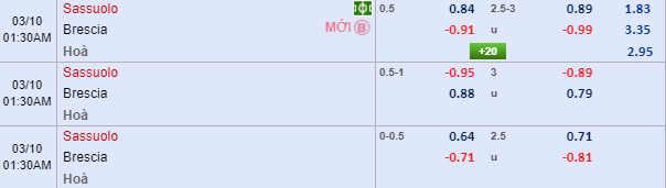 Nhận định bóng đá Sassuolo vs Brescia, 21h00 ngày 1/3: VĐQG Italia