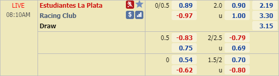 Nhận định bóng đá Estudiantes vs Racing Club, 07h10 ngày 10/3: VĐQG Argentina