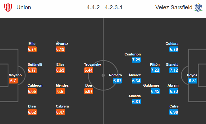 Nhận định bóng đá Union de Santa Fe vs Velez Sarsfield, 05h00 ngày 10/3: VĐQG Argentina