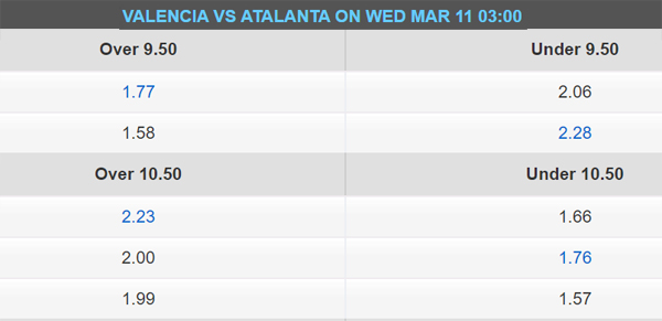 Soi kèo tài xỉu, phạt góc trận Valencia vs Atalanta