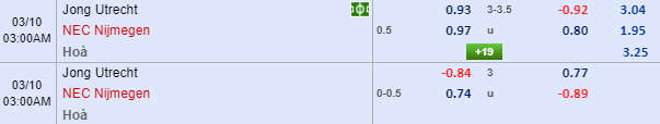Nhận định bóng đá Jong Utrecht vs NEC Nijmegen, 02h00 ngày 10/3: Hạng 2 Hà Lan