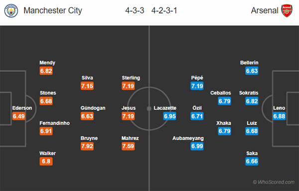 Nhận định Man City vs Arsenal, 02h30 ngày 12/3