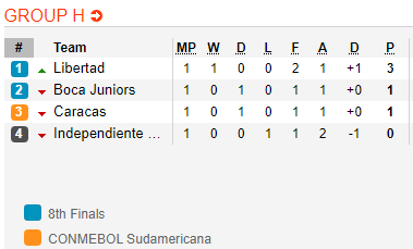 Nhận định bóng đá Boca Juniors vs Ind. Medellin, 07h30 ngày 11/3: Copa Libertadores