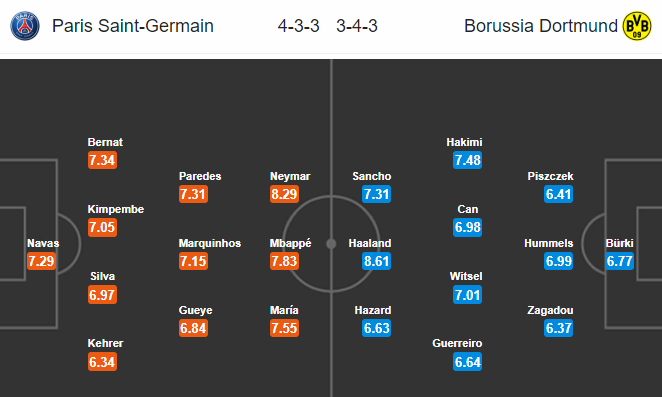 Nhận định bóng đá PSG vs Dortmund, 03h00 ngày 12/3: Champions League