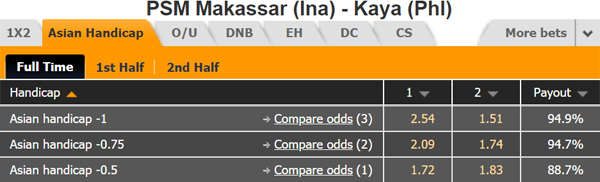 Nhận định PSM Makassar vs Kaya, 15h30 ngày 10/3