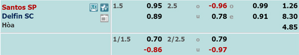 Nhận định Santos vs Delfin, 05h15 ngày 11/3