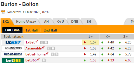 Nhận định bóng đá Burton Albion vs Bolton, 02h45 ngày 11/03: Hạng 2 Anh