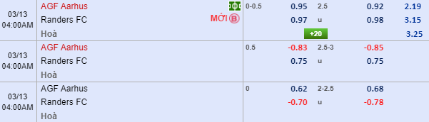 Nhận định bóng đá Aarhus vs Randers, 03h00 ngày 13/3: VĐQG Đan Mạch