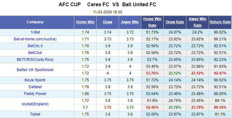 Nhận định bóng đá Ceres vs Bali United, 18h30 ngày 11/3: AFC Cup